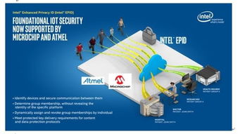 Atmel與Microchip攜手英特爾身份認證技術，共筑物聯網安全新方案