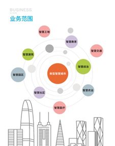 智能化集成系統(tǒng) 從設(shè)計(jì)到運(yùn)維的全流程專(zhuān)業(yè)服務(wù)