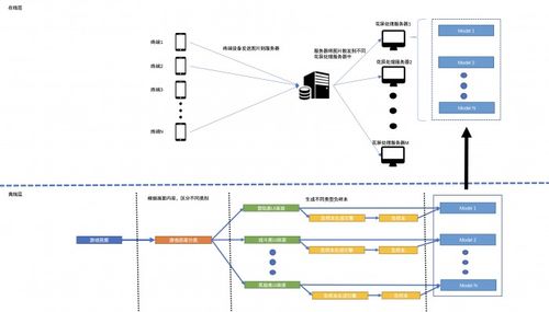 騰訊WeTest啟動移動應用精品升級計劃 以AI與深度兼容性測試，驅動技術開發新范式